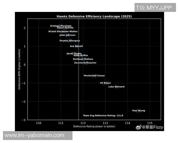 老鹰队迎来转型契机近期战绩优异防守效率领跑联盟